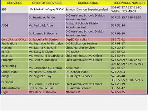 deped manila email address|Central Office Directory .